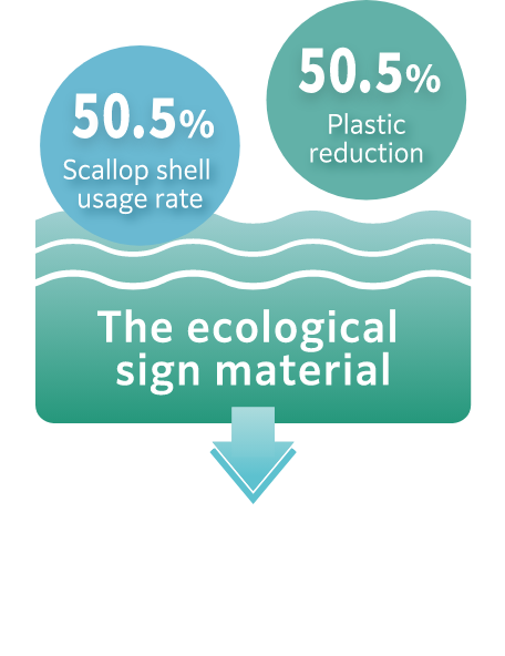 50.5% Scallop shell usage rate 50.5% Plastic reduction The ecological sign meterial Waste scallop shells that have finished their role are reborned as Daikan Shell Plate.