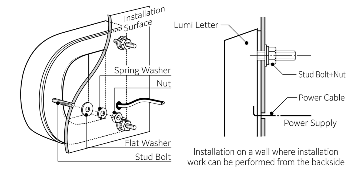 Installation | Stud Bolt with Nut