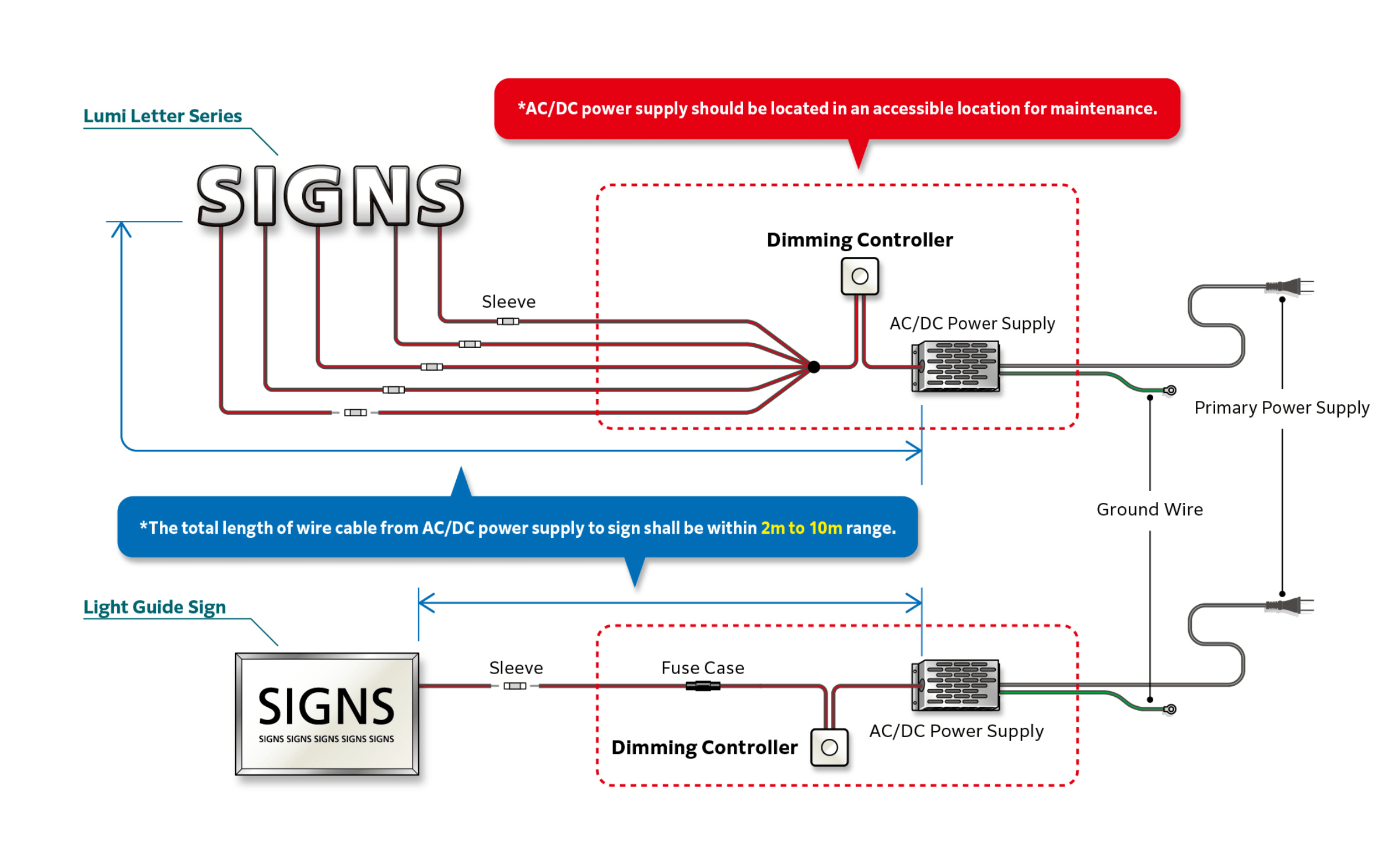 Dimming Controller Connection Diagram